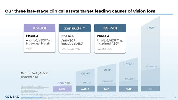 Jefferies Global Healthcare Conference - Page 5