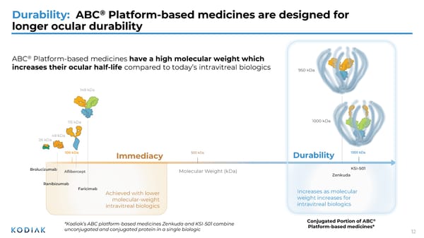 Jefferies Global Healthcare Conference - Page 12