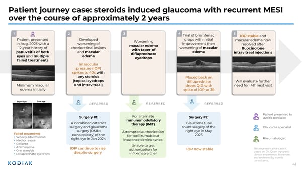 Jefferies Global Healthcare Conference - Page 40