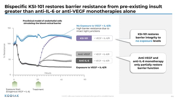 Jefferies Global Healthcare Conference - Page 43