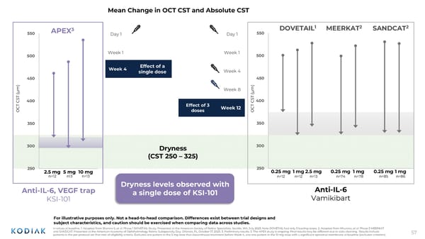 Jefferies Global Healthcare Conference - Page 56