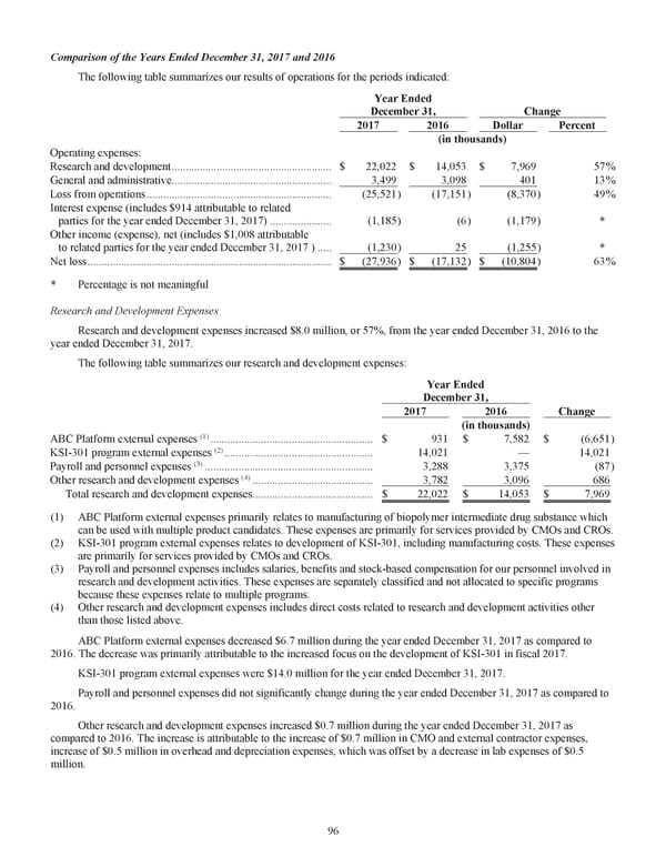 Kodiak 2018 Annual Report - Page 108