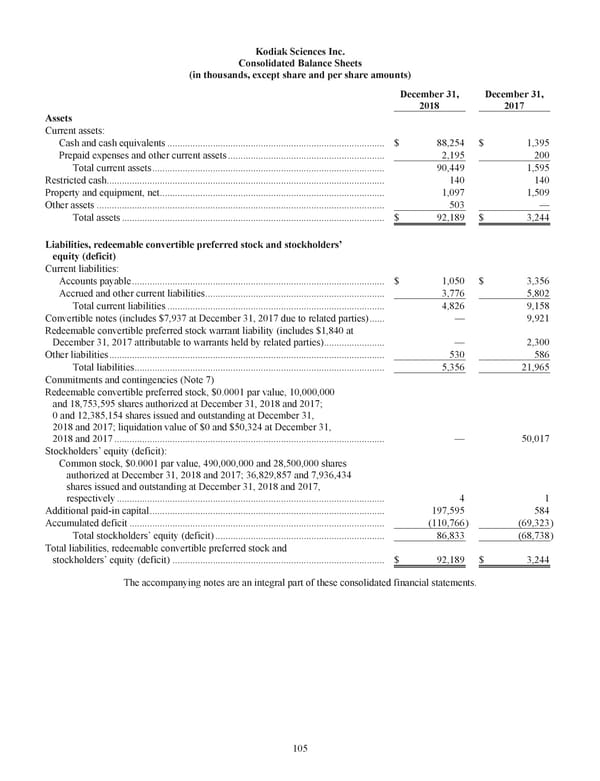 Kodiak 2018 Annual Report - Page 117