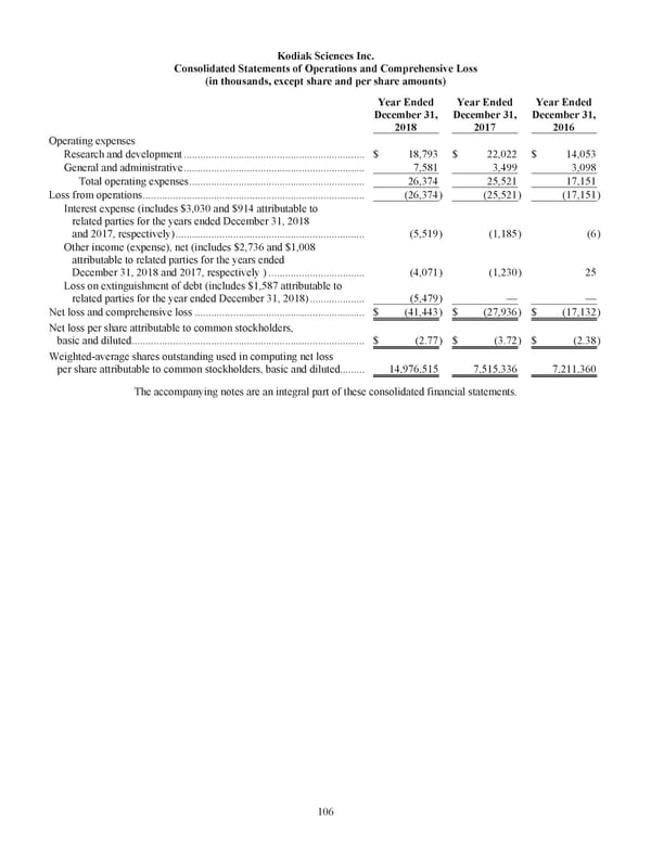Kodiak 2018 Annual Report - Page 118
