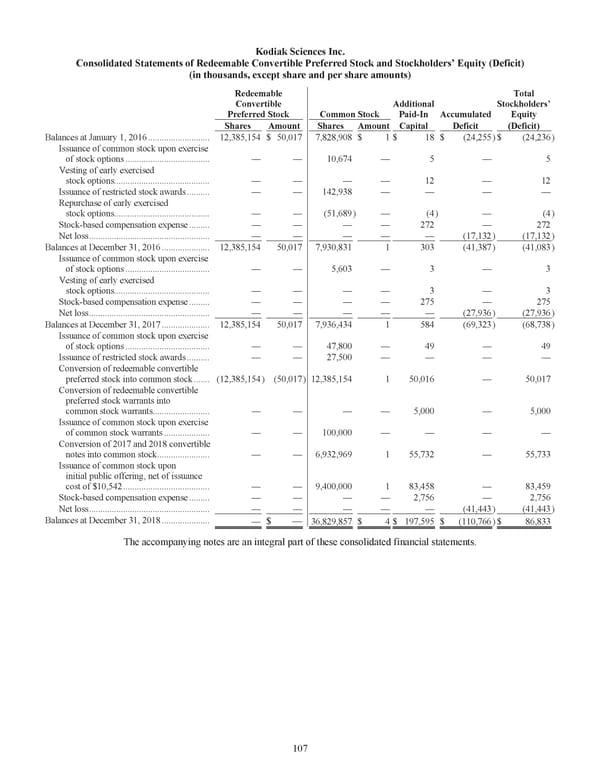 Kodiak 2018 Annual Report - Page 119