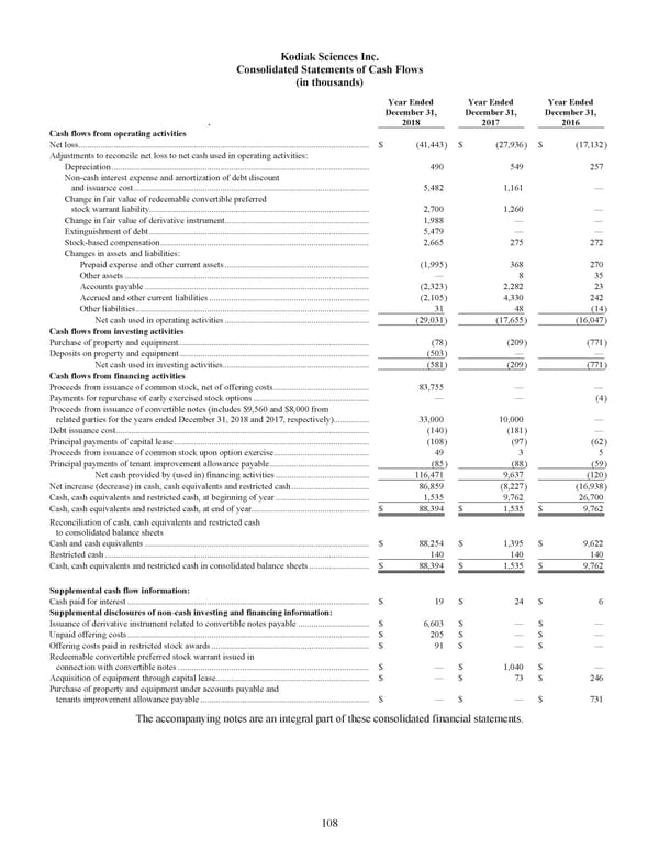 Kodiak 2018 Annual Report - Page 120