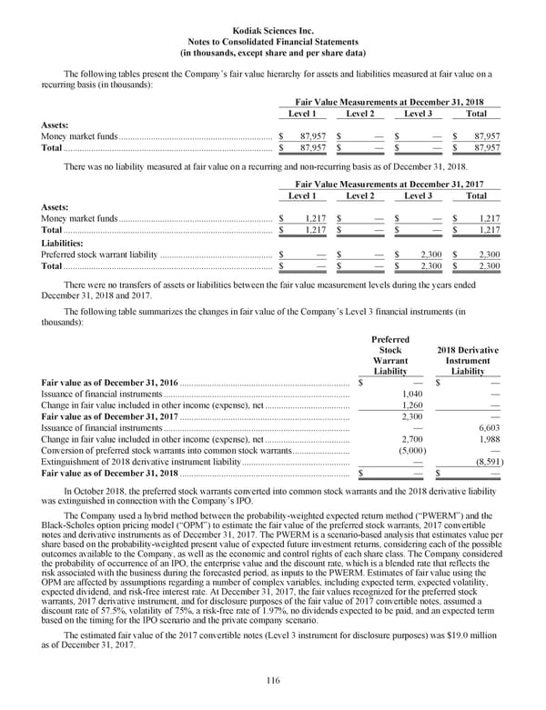 Kodiak 2018 Annual Report - Page 128