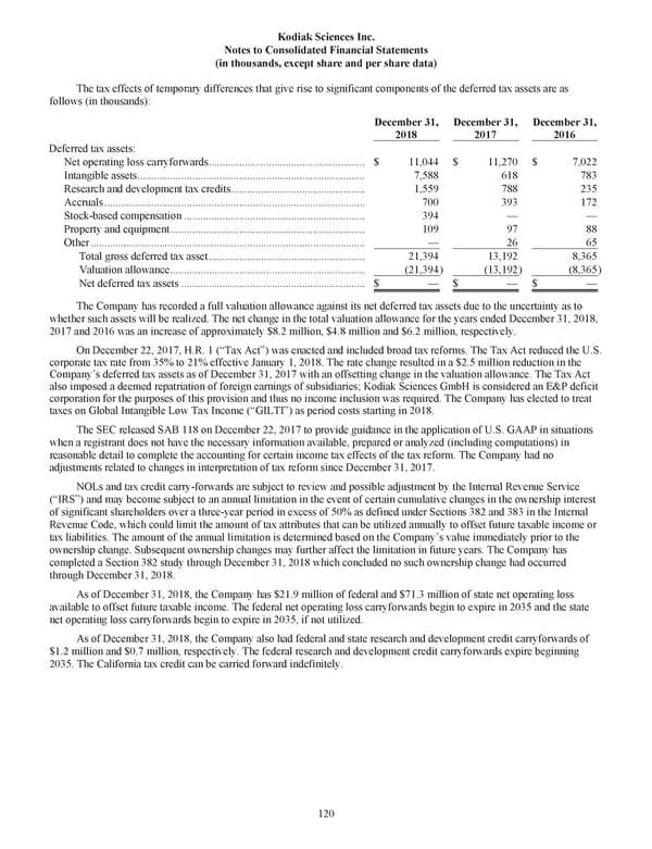 Kodiak 2018 Annual Report - Page 132