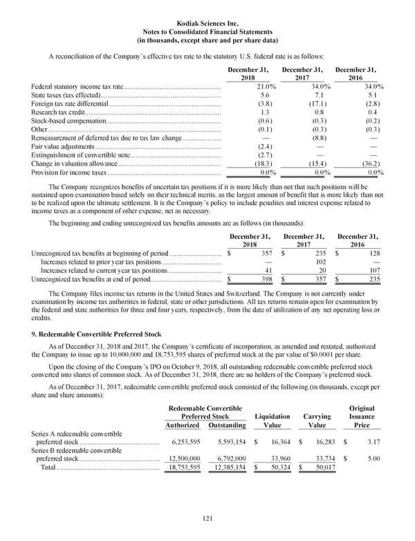 Kodiak 2018 Annual Report - Page 133