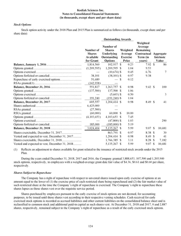Kodiak 2018 Annual Report - Page 136