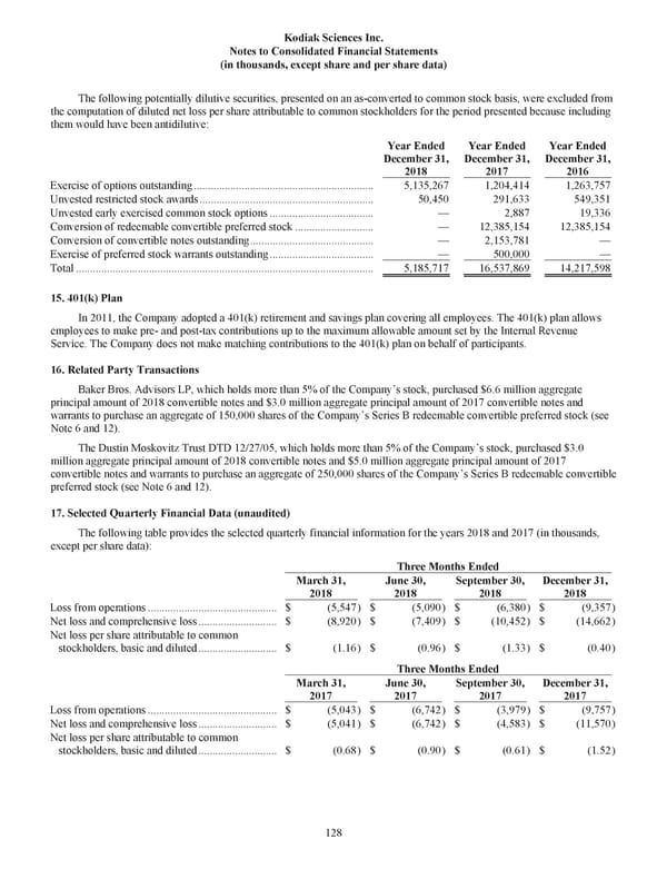 Kodiak 2018 Annual Report - Page 140