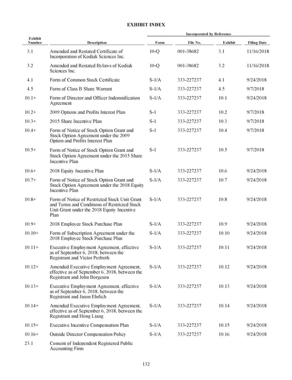 Kodiak 2018 Annual Report - Page 144