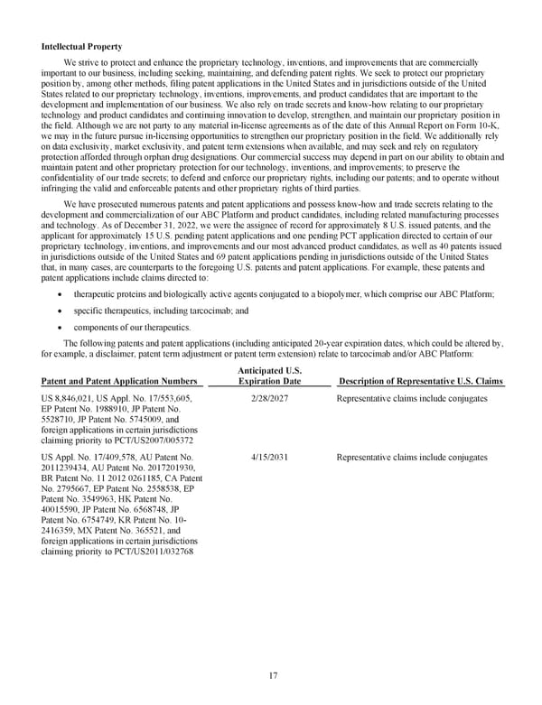 Kodiak Ophthalmology Medicines Company 2022 Annual Report - Page 30