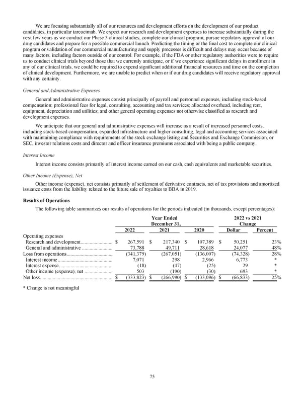 Kodiak Ophthalmology Medicines Company 2022 Annual Report - Page 88
