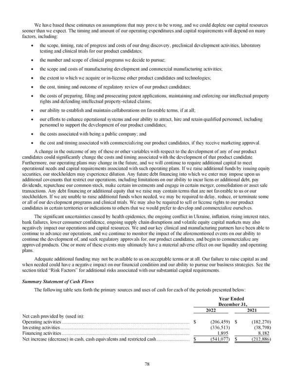 Kodiak Ophthalmology Medicines Company 2022 Annual Report - Page 91