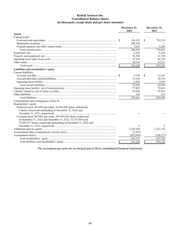 Kodiak Ophthalmology Medicines Company 2022 Annual Report - Page 97