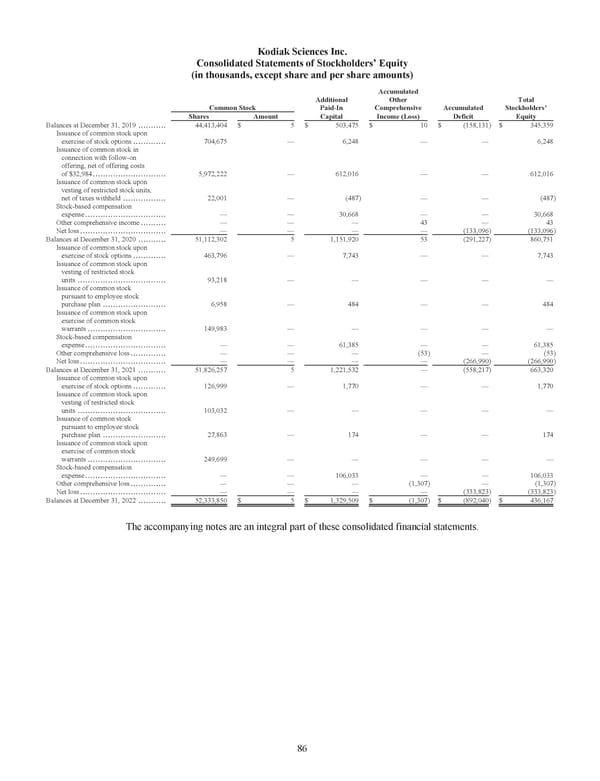 Kodiak Ophthalmology Medicines Company 2022 Annual Report - Page 99