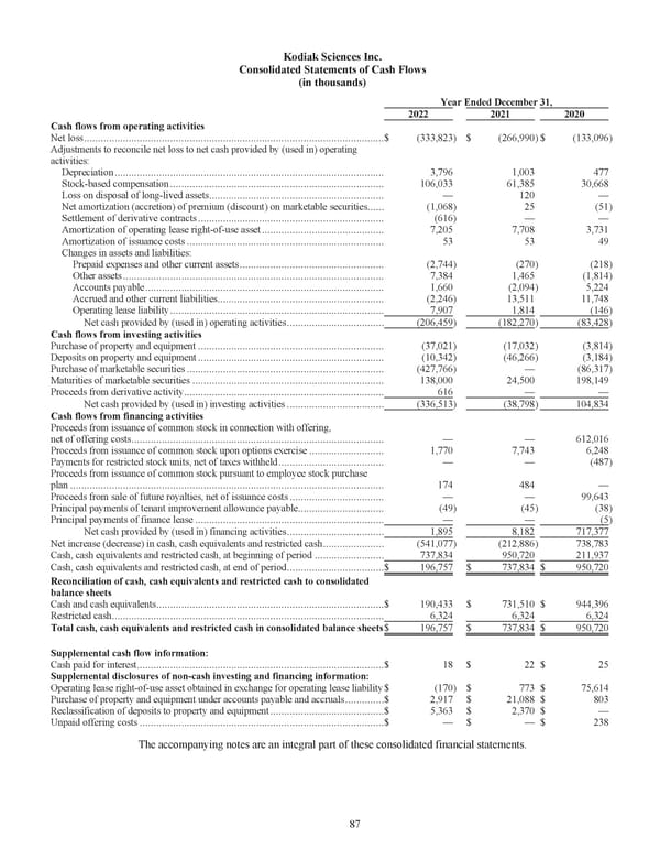 Kodiak Ophthalmology Medicines Company 2022 Annual Report - Page 100