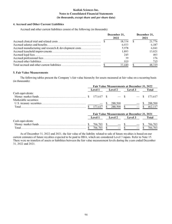 Kodiak Ophthalmology Medicines Company 2022 Annual Report - Page 107