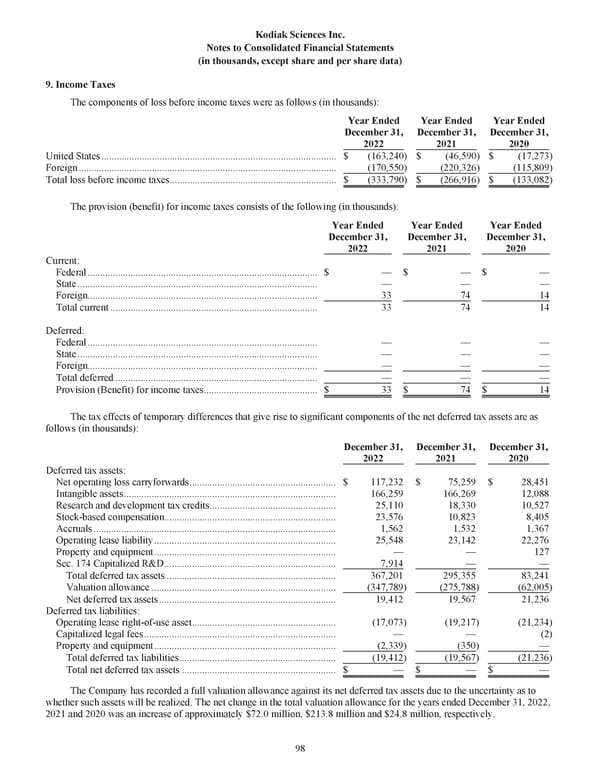 Kodiak Ophthalmology Medicines Company 2022 Annual Report - Page 111
