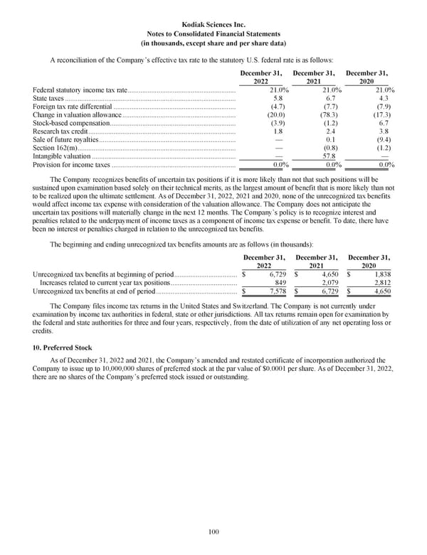 Kodiak Ophthalmology Medicines Company 2022 Annual Report - Page 113