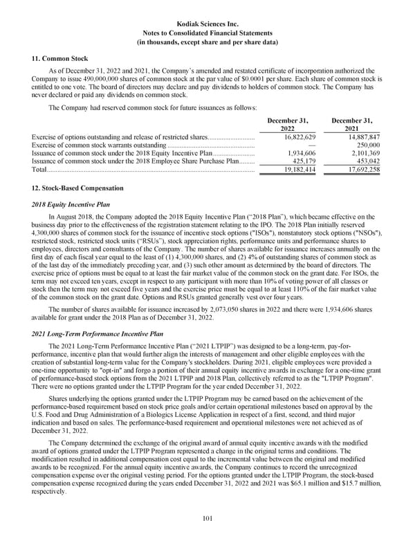 Kodiak Ophthalmology Medicines Company 2022 Annual Report - Page 114