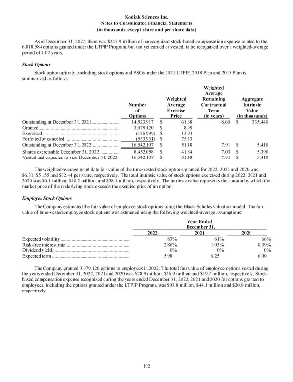 Kodiak Ophthalmology Medicines Company 2022 Annual Report - Page 115