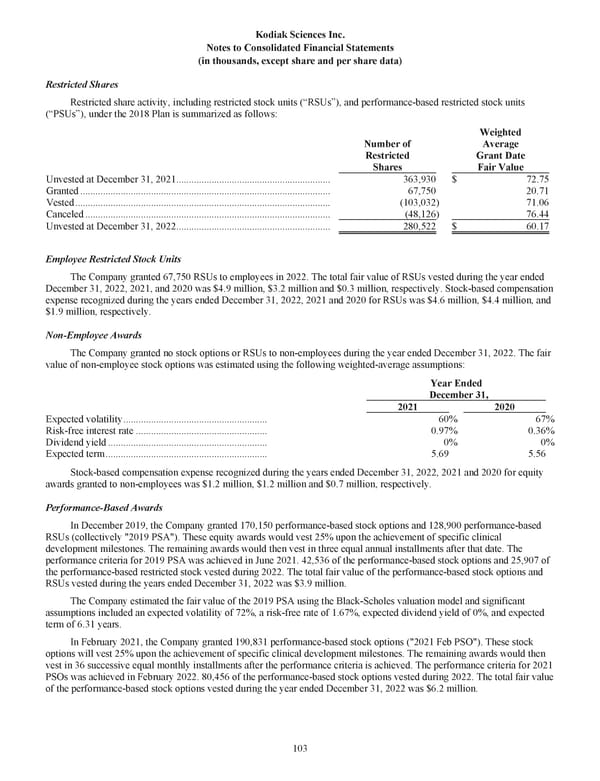 Kodiak Ophthalmology Medicines Company 2022 Annual Report - Page 116