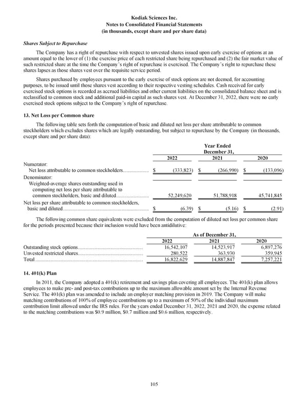 Kodiak Ophthalmology Medicines Company 2022 Annual Report - Page 118