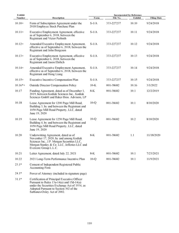 Kodiak Ophthalmology Medicines Company 2022 Annual Report - Page 123