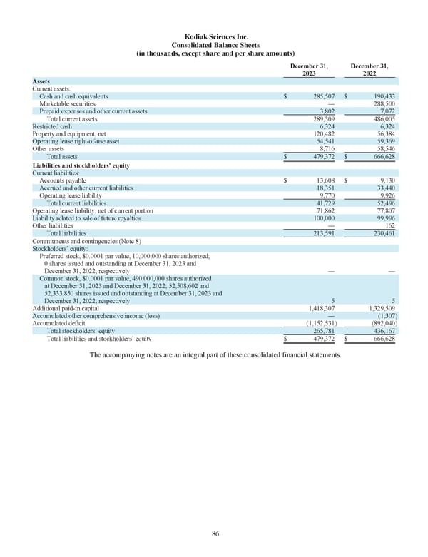 Kodiak: 2023 Annual Report - Page 96