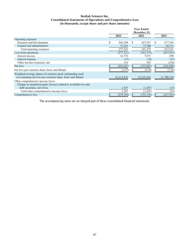 Kodiak: 2023 Annual Report - Page 97