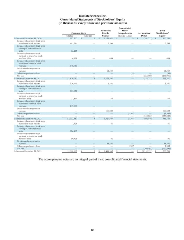 Kodiak: 2023 Annual Report - Page 98