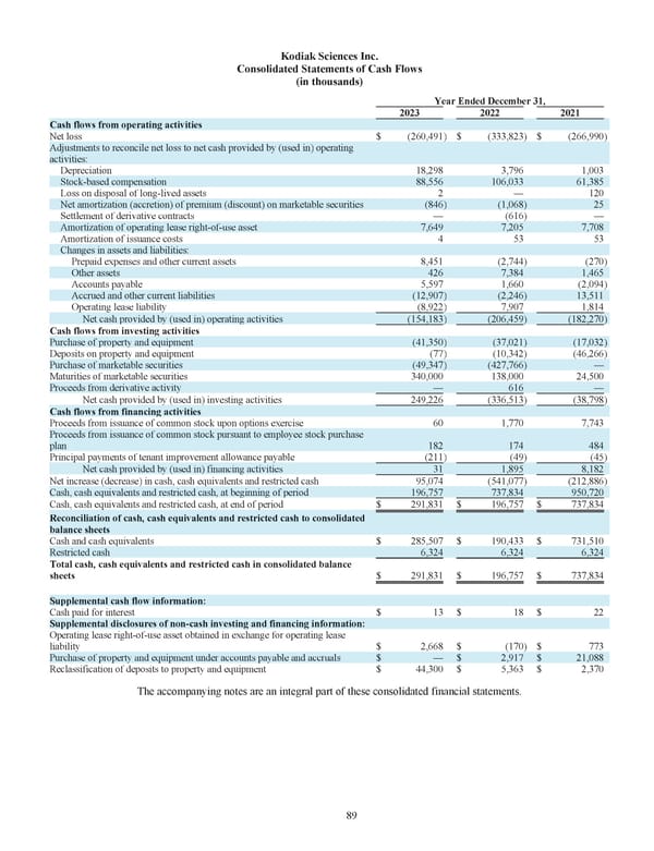 Kodiak: 2023 Annual Report - Page 99