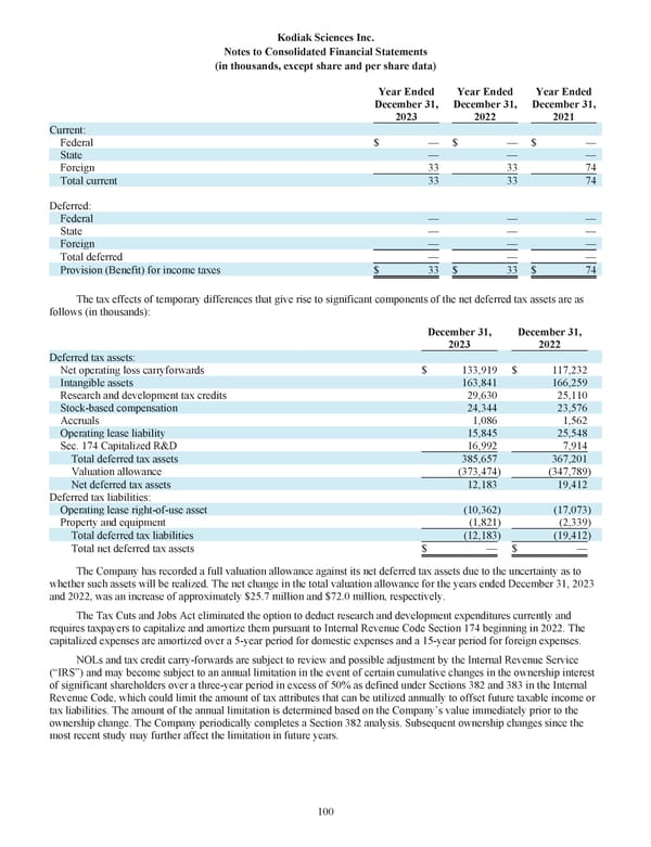 Kodiak: 2023 Annual Report - Page 110