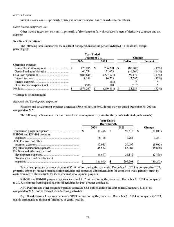 Kodiak Sciences 2024 Annual Report - Page 89