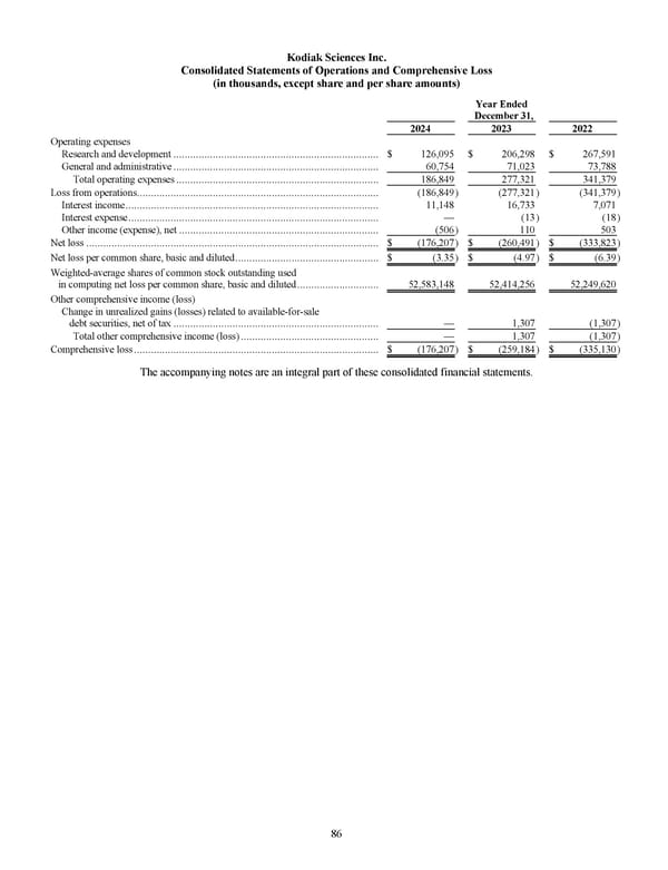 Kodiak Sciences 2024 Annual Report - Page 98