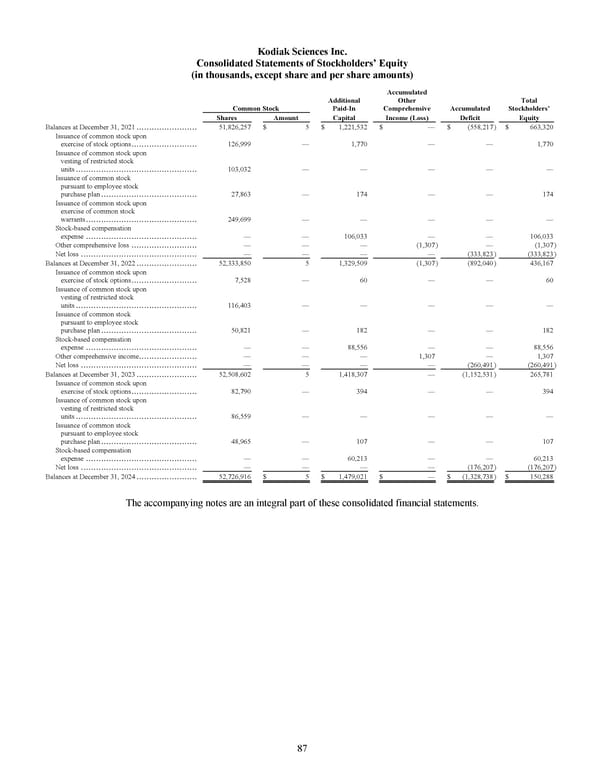 Kodiak Sciences 2024 Annual Report - Page 99