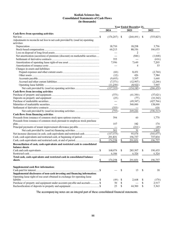 Kodiak Sciences 2024 Annual Report - Page 100