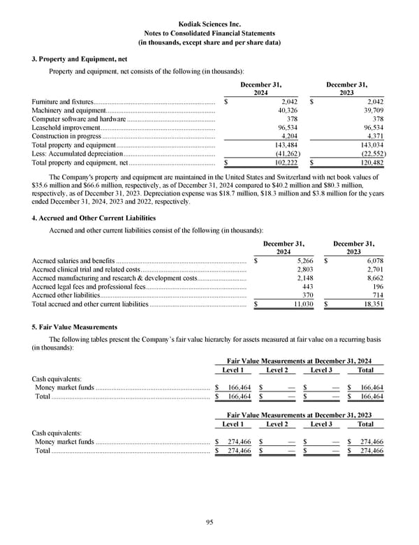 Kodiak Sciences 2024 Annual Report - Page 107