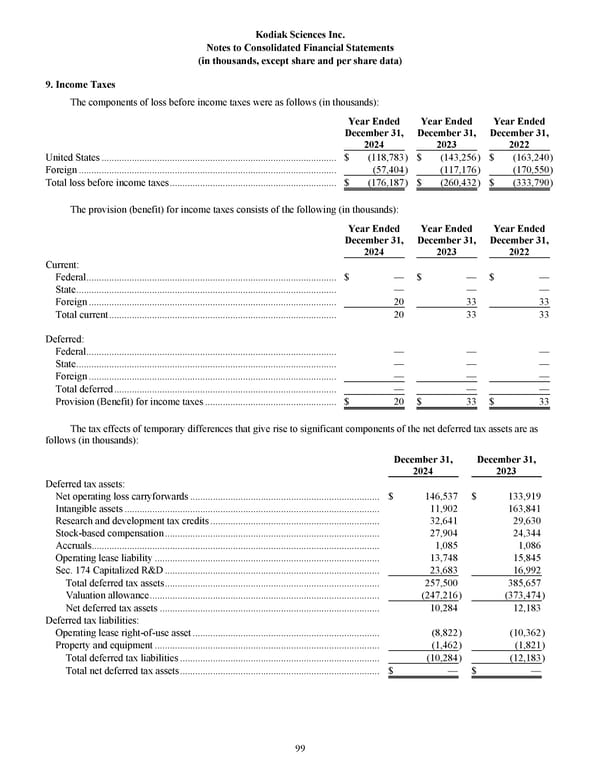 Kodiak Sciences 2024 Annual Report - Page 111