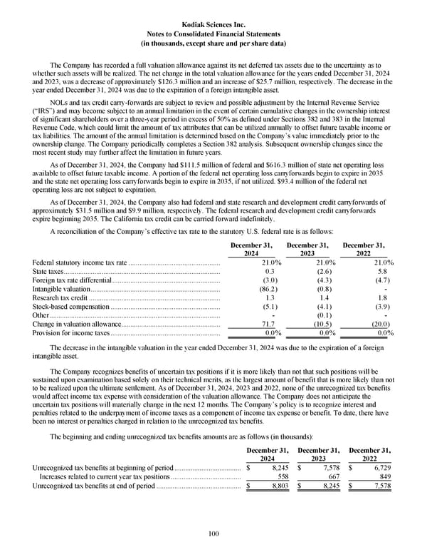 Kodiak Sciences 2024 Annual Report - Page 112