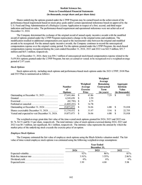 Kodiak Sciences 2024 Annual Report - Page 114