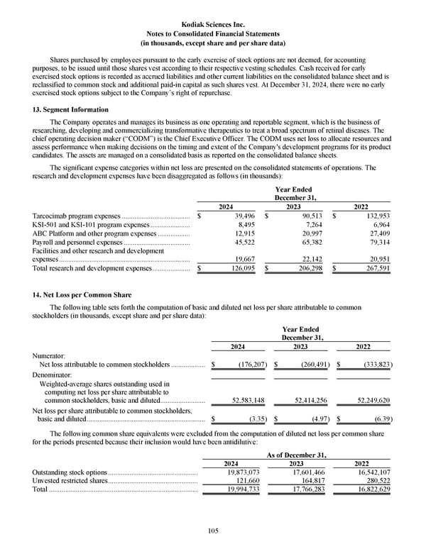 Kodiak Sciences 2024 Annual Report - Page 117