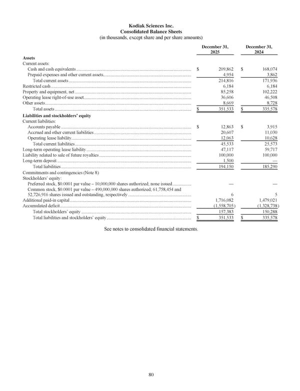 Kodiak Vision Sciences: Annual Report 2025 - Page 92