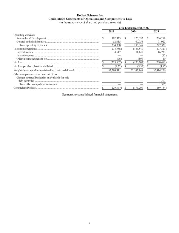 Kodiak Vision Sciences: Annual Report 2025 - Page 93