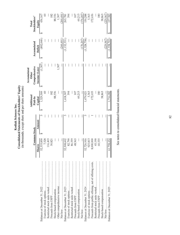 Kodiak Vision Sciences: Annual Report 2025 - Page 94