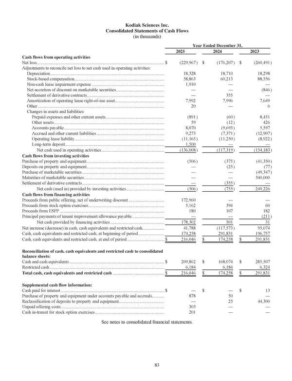 Kodiak Vision Sciences: Annual Report 2025 - Page 95