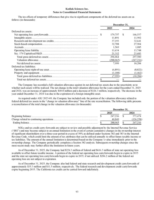 Kodiak Vision Sciences: Annual Report 2025 - Page 105