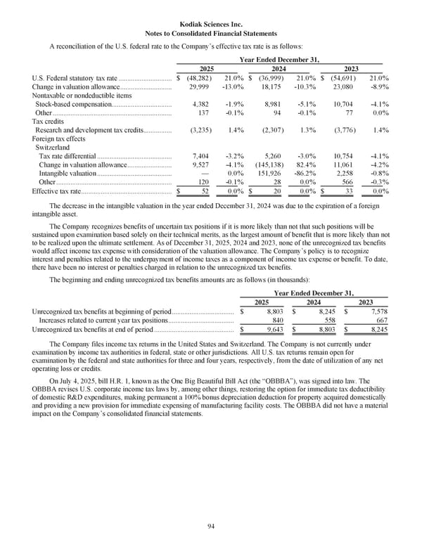 Kodiak Vision Sciences: Annual Report 2025 - Page 106